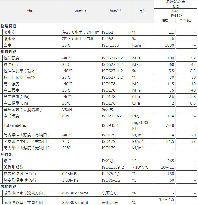 PA66工程塑料 日本東麗 CM3004G-20 GF加纖增強20% 阻燃防火V0級