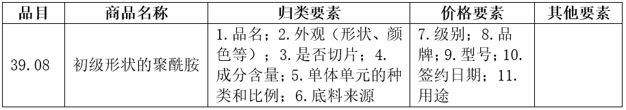 我想跟你聊聊尼龍進出口那些事兒