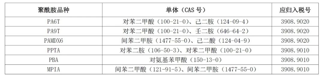 我想跟你聊聊尼龍進出口那些事兒