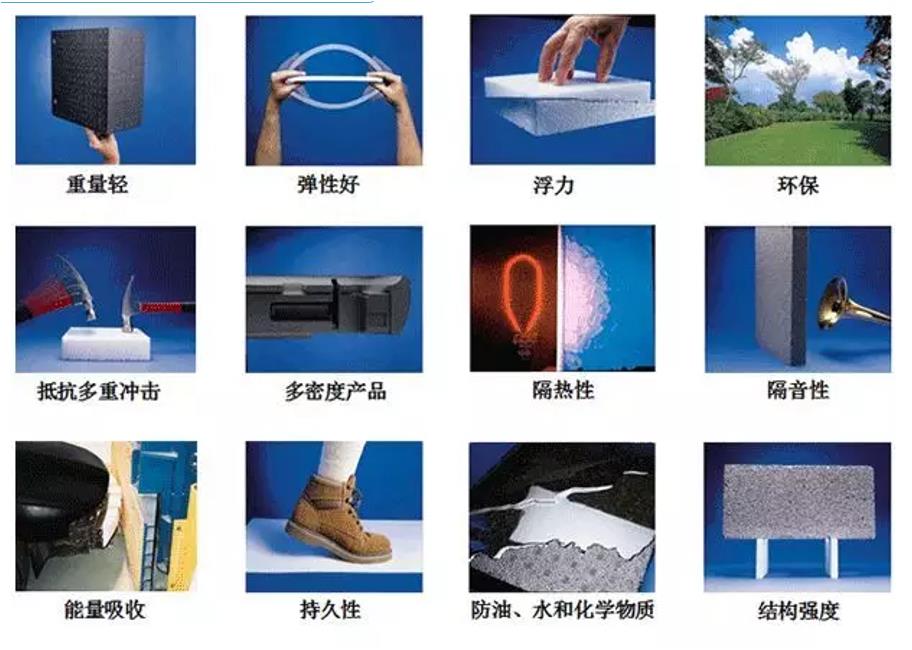EPP與EPS的不同點(diǎn)