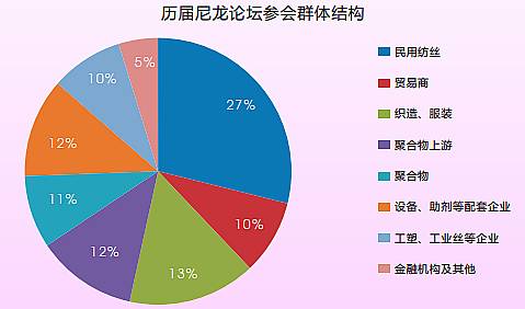 尼龍?jiān)牧系慕诎l(fā)展趨勢(shì)