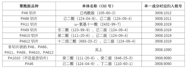 我想跟你聊聊尼龍進出口那些事兒